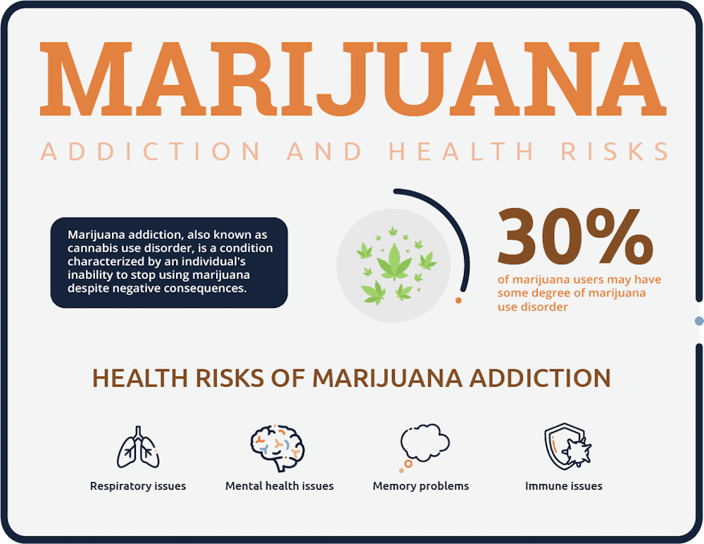 marijuana addiction