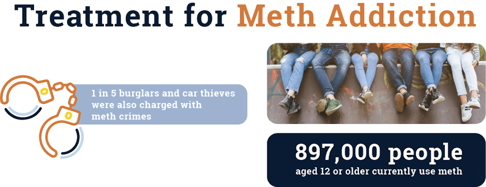 meth addiction treatment