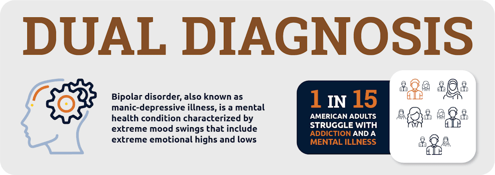 dual diagnosis treatment