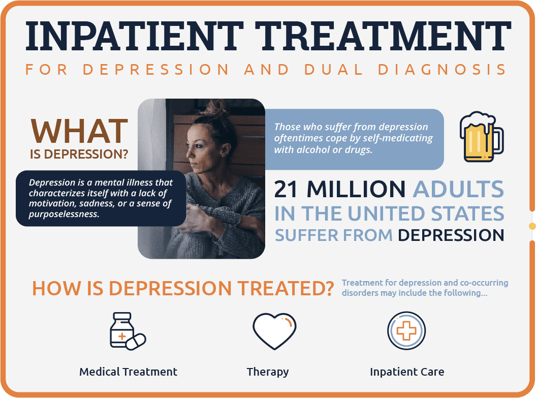 inpatient treatment for depression
