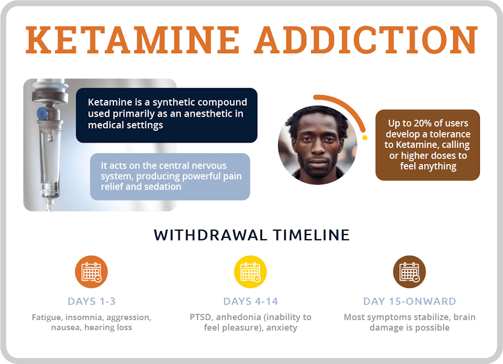 ketamine addiction