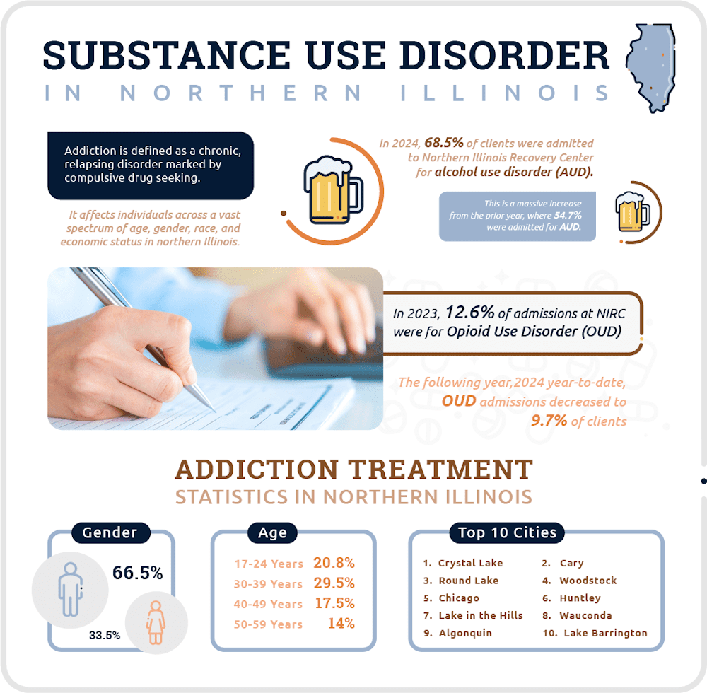 substance abuse statistics